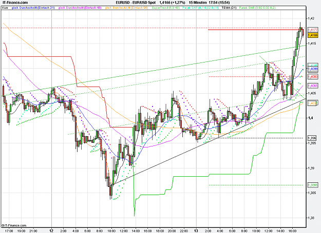 Click to Enlarge

Name: 2011-07-13_17h54_ EURUSD _ min015 _ (200) candle + ST + TL.PNG
Size: 38 KB