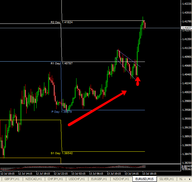 Click to Enlarge

Name: eurusd_bull_flag_12.07.png
Size: 35 KB