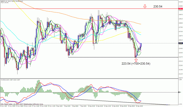 Click to Enlarge

Name: gbpjpy 30m.gif
Size: 48 KB