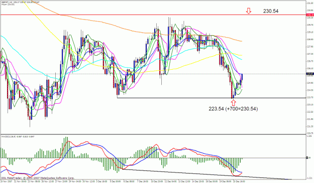 Click to Enlarge

Name: gbpjpy 30m.gif
Size: 48 KB