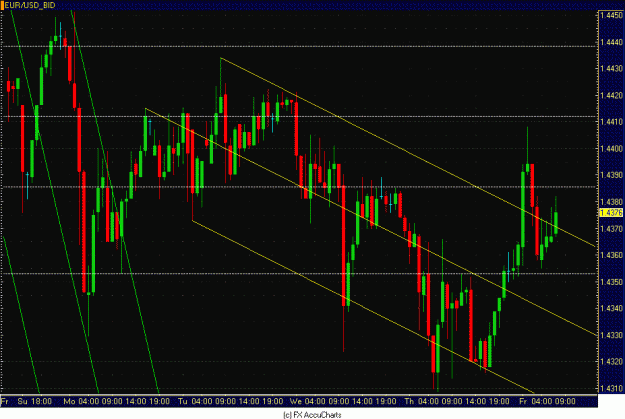 Click to Enlarge

Name: HOURLY EURO.GIF
Size: 39 KB