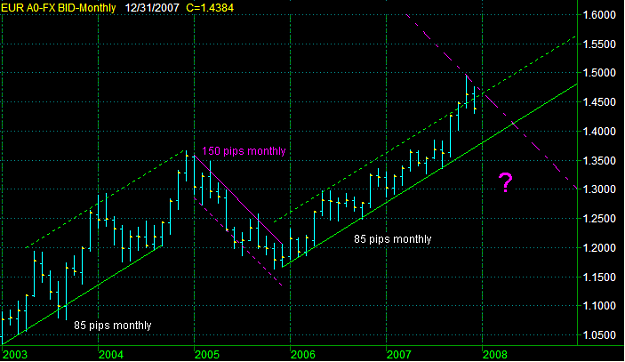 Click to Enlarge

Name: EUROMONTH.PNG
Size: 16 KB