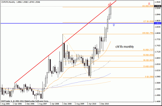 Click to Enlarge

Name: chf lfx monthly  13th.gif
Size: 18 KB