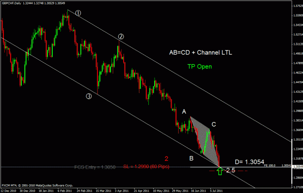 Click to Enlarge

Name: gbpchf.gif
Size: 23 KB