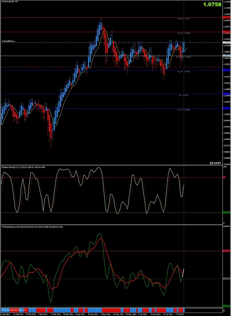 Click to Enlarge

Name: AUDUSD Daily Trade 7-13-11.jpg
Size: 147 KB