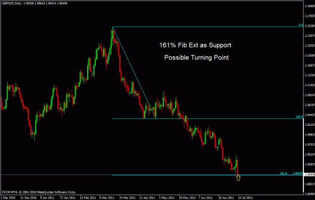 Click to Enlarge

Name: gbpnzd.gif
Size: 19 KB