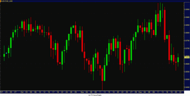 Click to Enlarge

Name: audcad.GIF
Size: 42 KB