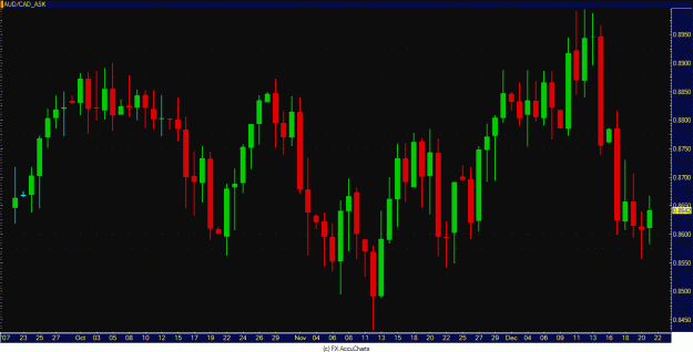 Click to Enlarge

Name: audcad.GIF
Size: 42 KB