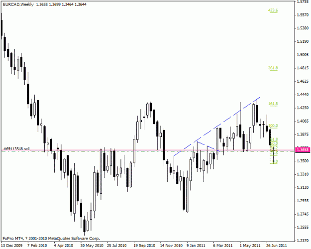 Click to Enlarge

Name: eurcad.gif
Size: 16 KB