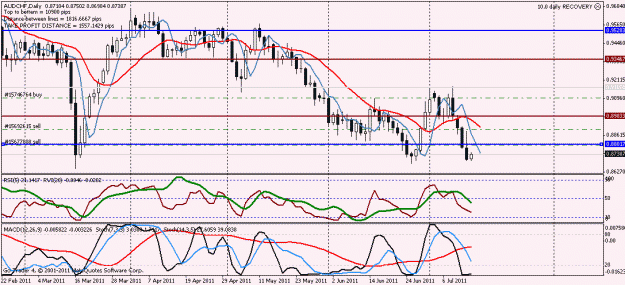 Click to Enlarge

Name: audchf recovery.gif
Size: 22 KB