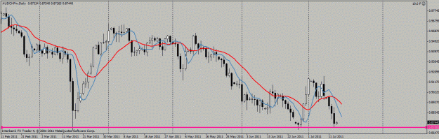 Click to Enlarge

Name: aud chf.gif
Size: 20 KB