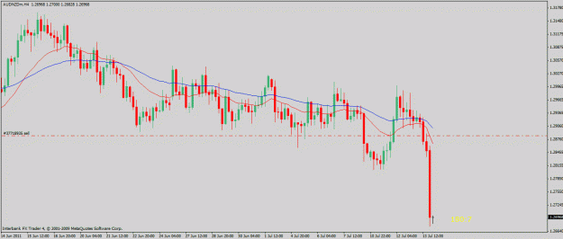 Click to Enlarge

Name: audnzd.7-14-114hr.gif
Size: 20 KB