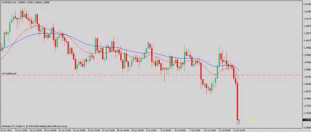 Click to Enlarge

Name: audnzd.7-14-114hr.gif
Size: 20 KB