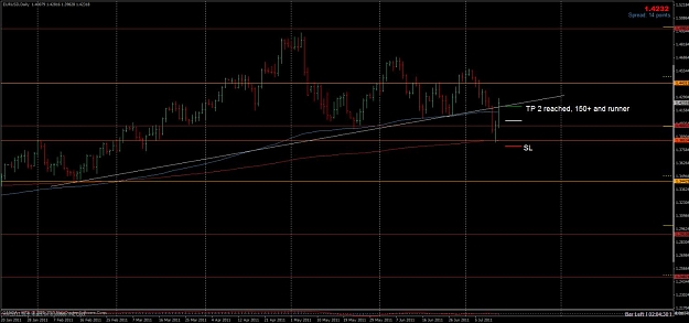 Click to Enlarge

Name: 2011_07_13_2155_eurusd.jpg
Size: 89 KB