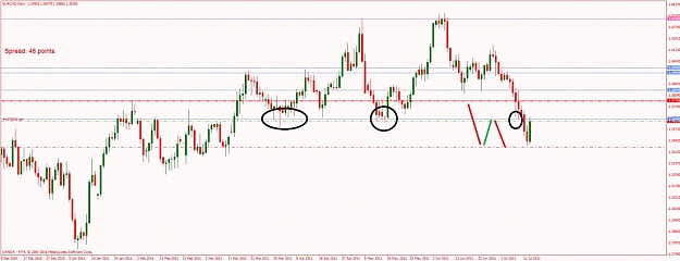 Click to Enlarge

Name: d-7-13-2011-eurcad-ss position.jpg
Size: 103 KB