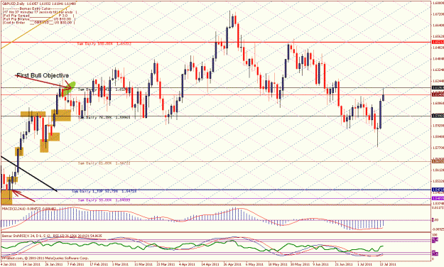 Click to Enlarge

Name: gbpusd daily july 13 11.gif
Size: 44 KB