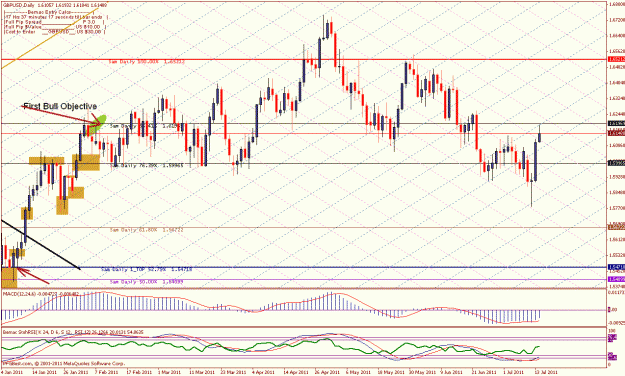Click to Enlarge

Name: gbpusd daily july 13 11.gif
Size: 44 KB