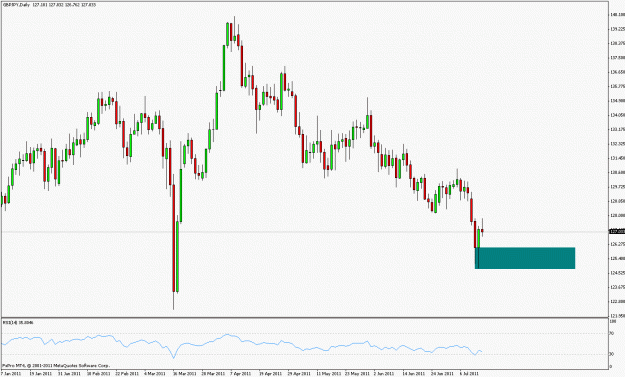 Click to Enlarge

Name: gbp-jpy.gif
Size: 19 KB