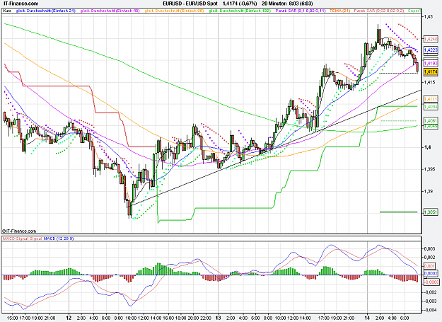 Click to Enlarge

Name: 2011-07-14_08h03_ EURUSD _ min020 _ (200) candle + ST + TL.PNG
Size: 41 KB