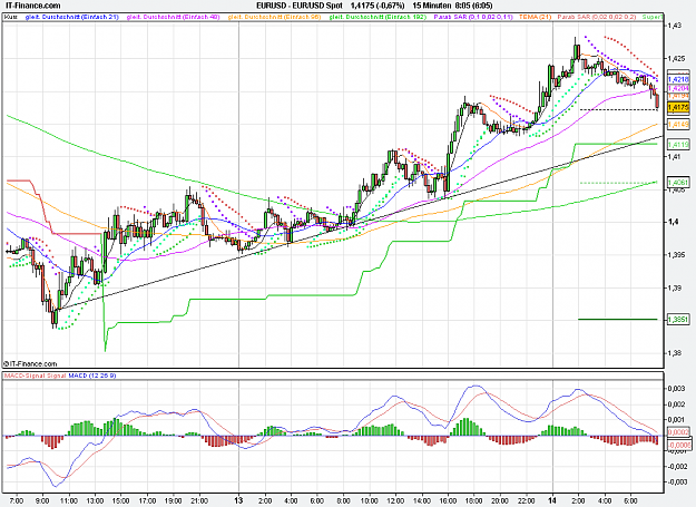Click to Enlarge

Name: 2011-07-14_08h05_ EURUSD _ min015 _ (200) candle + ST + TL.PNG
Size: 39 KB