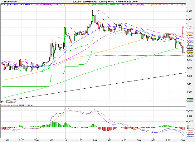 Click to Enlarge

Name: 2011-07-14_08h06_ EURUSD _ min005 _ (150) candle + ST + TL.PNG
Size: 32 KB