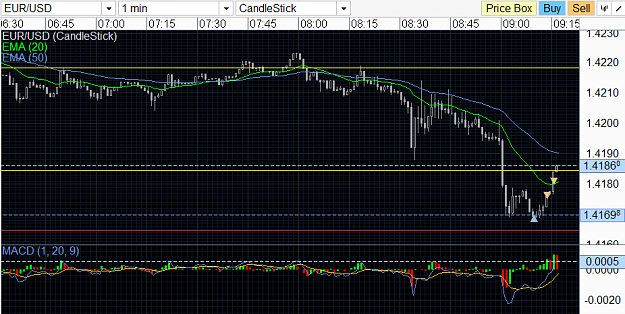 Click to Enlarge

Name: eur double bottom.png
Size: 40 KB