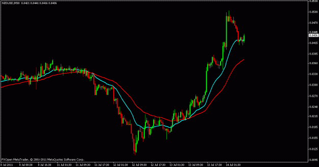 Click to Enlarge

Name: nzd.usd.gif
Size: 13 KB