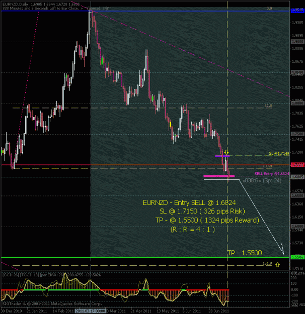 Click to Enlarge

Name: eurnzd.gif
Size: 27 KB