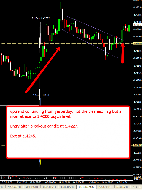 Click to Enlarge

Name: eurusd_15m_flag_14.07.png
Size: 43 KB
