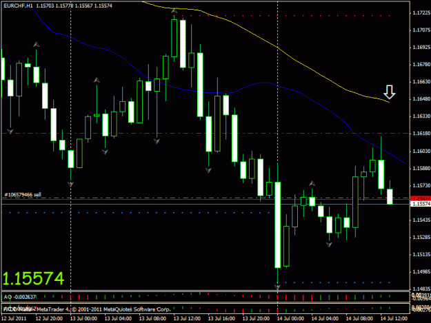 Click to Enlarge

Name: eurchf 1h short.gif
Size: 21 KB