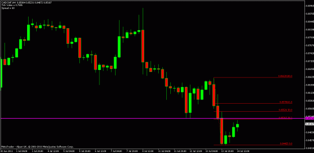 Click to Enlarge

Name: cadchf 4 hour.gif
Size: 13 KB