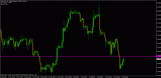 Click to Enlarge

Name: cadchf 4 hour 2.gif
Size: 15 KB