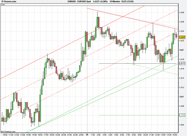 Click to Enlarge

Name: 2011-07-14_15h25_ EURUSD _ min015 _ (120) candle + ST + TL.PNG
Size: 28 KB