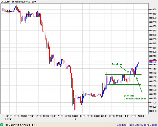 Click to Enlarge

Name: USDCHF-July 14 2011-15min.PNG
Size: 30 KB