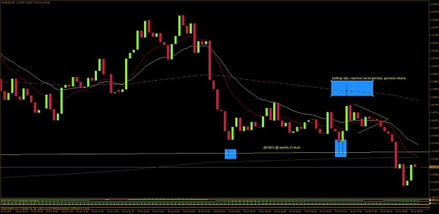 Click to Enlarge

Name: eurusd 7-14-11 5min bulltrap.jpg
Size: 96 KB