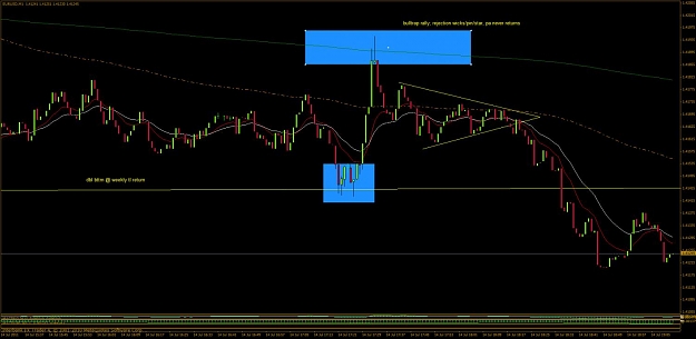 Click to Enlarge

Name: eurusd 7-14-11 1min bulltrap.jpg
Size: 95 KB