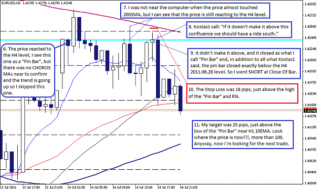 Click to Enlarge

Name: EUDUSD H1 2011-07-14.png
Size: 41 KB