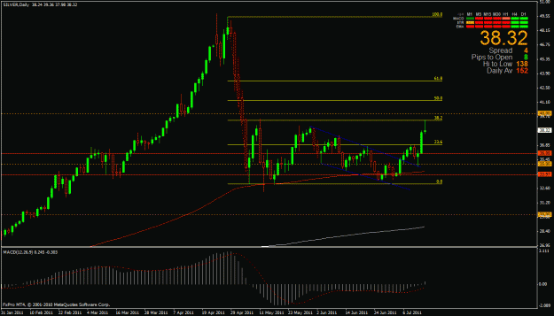 Click to Enlarge

Name: silver 7-14-11 daily.gif
Size: 26 KB