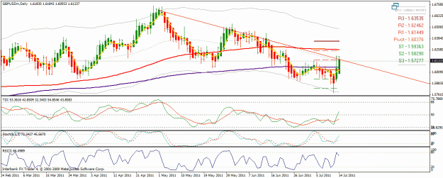 Click to Enlarge

Name: gbp-usd daily.gif
Size: 28 KB