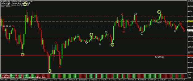 Click to Enlarge

Name: audusd july 14.gif
Size: 39 KB