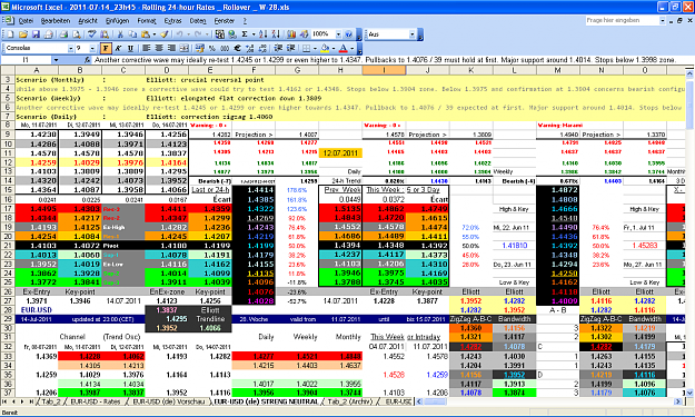 Click to Enlarge

Name: 2011-07-14_23h45 - ZigZag + Pivot Survey _ EURUSD _ Rollover _ W-28.PNG
Size: 121 KB