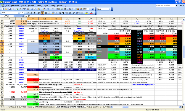 Click to Enlarge

Name: 2011-07-14_23h45 - ZigZag + Pivot Survey _ EURUSD _ Rollover _ W-28b.PNG
Size: 125 KB