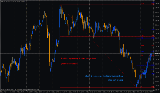 Click to Enlarge

Name: gbp_yenexample2.gif
Size: 31 KB