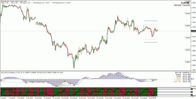 Click to Enlarge

Name: eurusd2.gif
Size: 36 KB