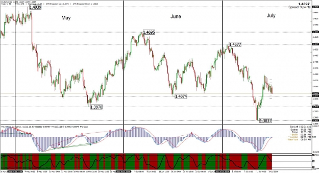 Click to Enlarge

Name: eurusd2.jpg
Size: 159 KB