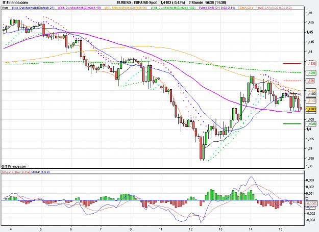 Click to Enlarge

Name: 2011-07-15_16h37_ EURUSD _ min120 _ (120) candle + TL.PNG
Size: 32 KB