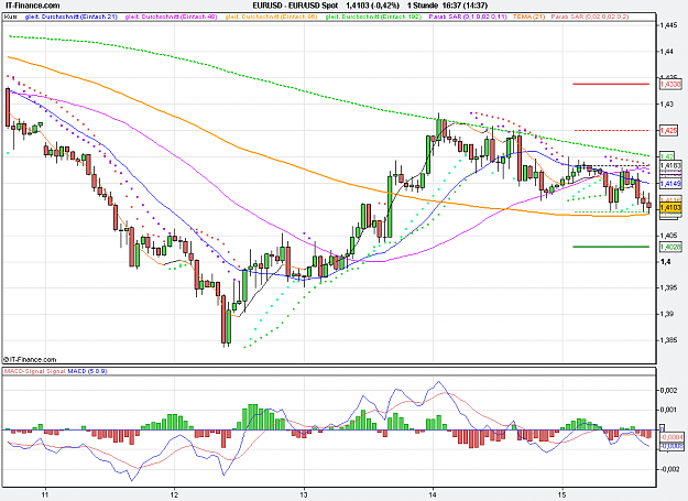 Click to Enlarge

Name: 2011-07-15_16h37_ EURUSD _ min060 _ (120) candle + TL.PNG
Size: 31 KB