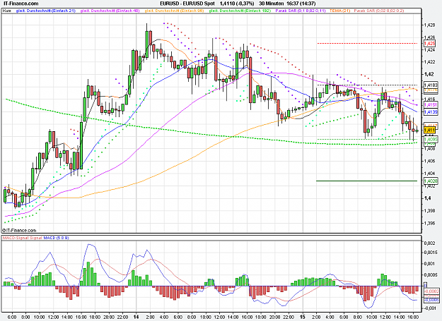 Click to Enlarge

Name: 2011-07-15_16h37_ EURUSD _ min030 _ (120) candle + TL.PNG
Size: 38 KB