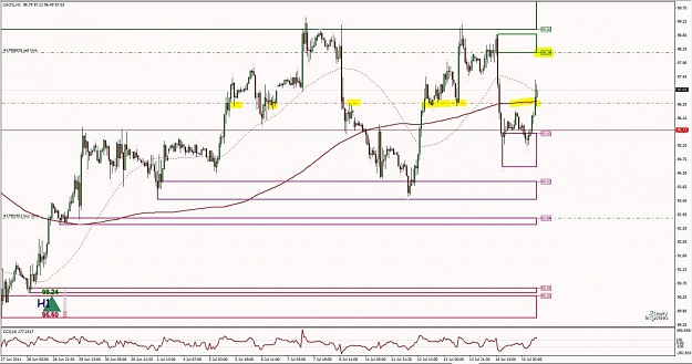 Click to Enlarge

Name: Trade Example - OIL H1 3 Supply 1.jpg
Size: 131 KB