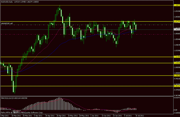 Click to Enlarge

Name: audusd short 14072011.gif
Size: 16 KB
